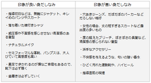 家庭教師アルバイトの身だしなみポイント